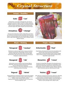 OUT OF PRINT: Table of Psyche & Structure